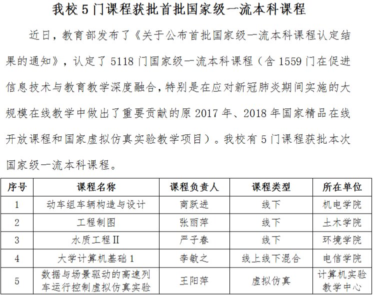 我校5门课程获批首批国家级一流本科课程