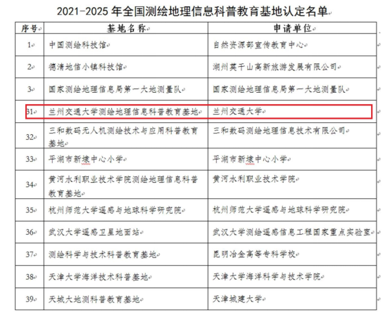 喜讯！“全国测绘地理信息科普教育基地”落户我校