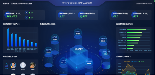 学校组织开展线上课程教学培训及课程教学质量督查